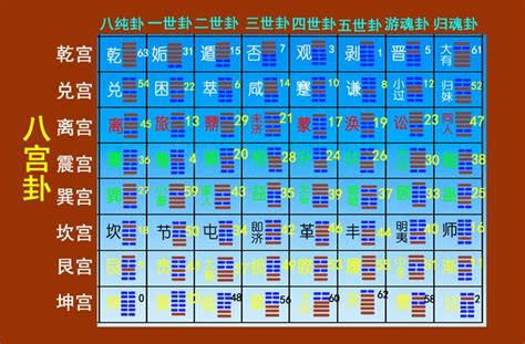 八純卦|【易經543】八宮卦 